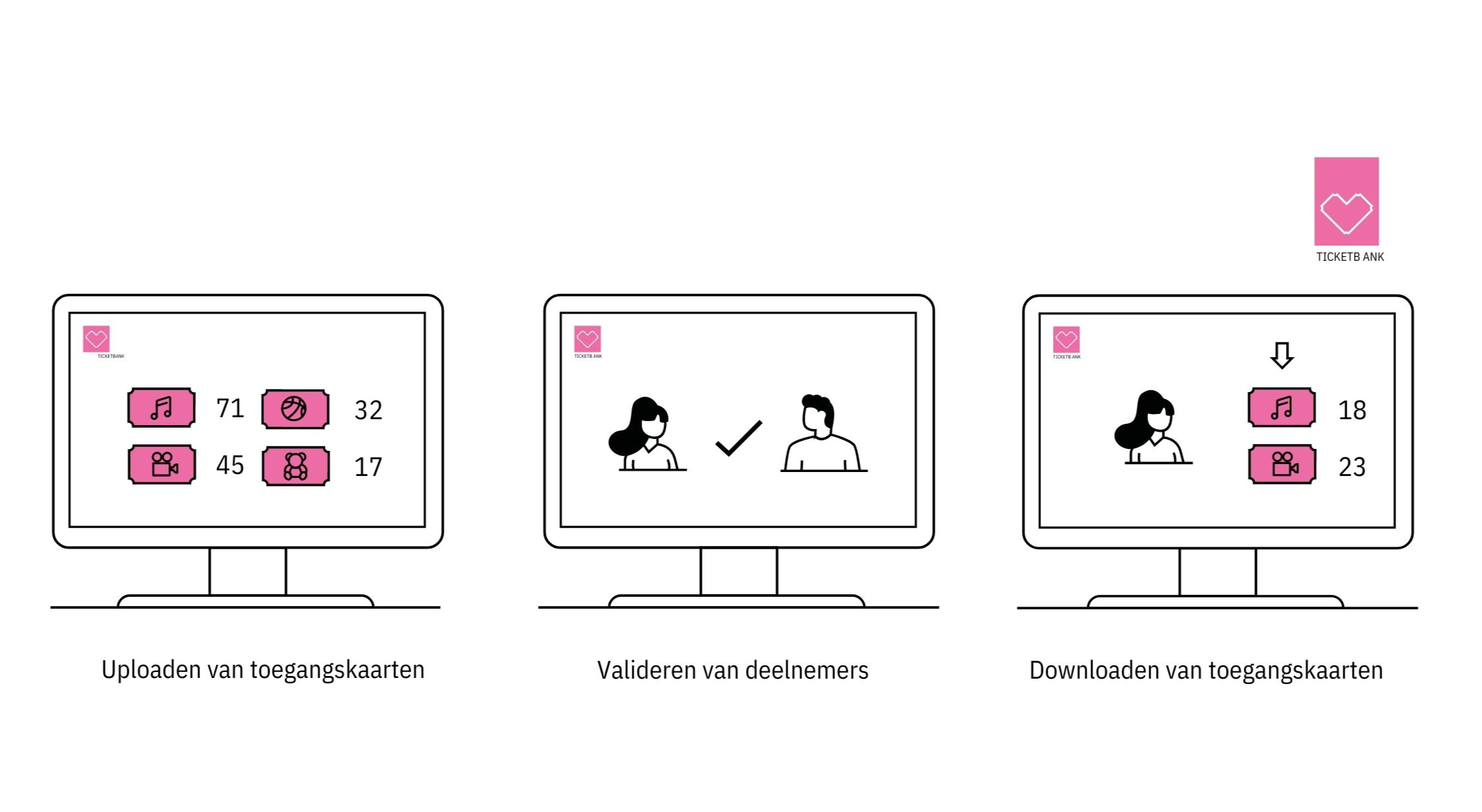 Steun FASE 1: TICKETBANK-PLATFORM BOUWEN!. Kom in actie en doneer online •  Geef.nl